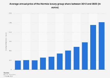 dividendo hermes 2023|hermes international share price.